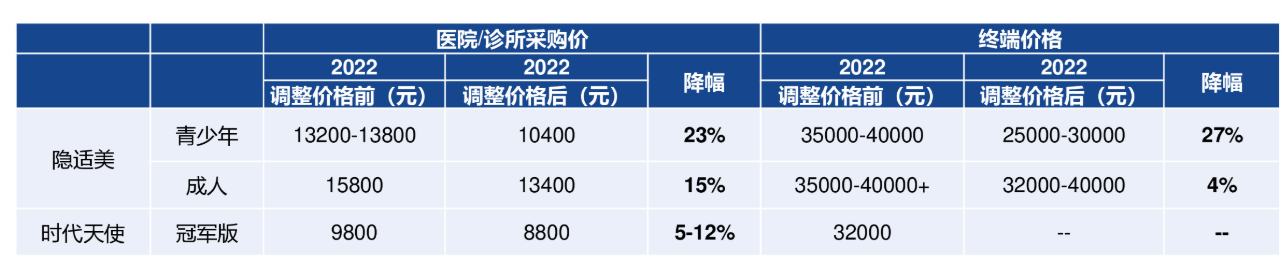 　　（资料来源：国海证券）