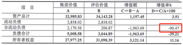 来源：公司公告